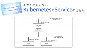 「あなたの知らないKubernetesのServiceの仕組み」のイメージ