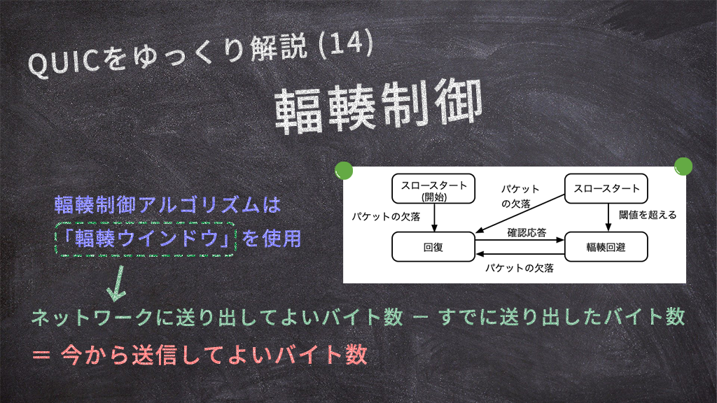 「QUICをゆっくり解説(14):輻輳制御」のイメージ